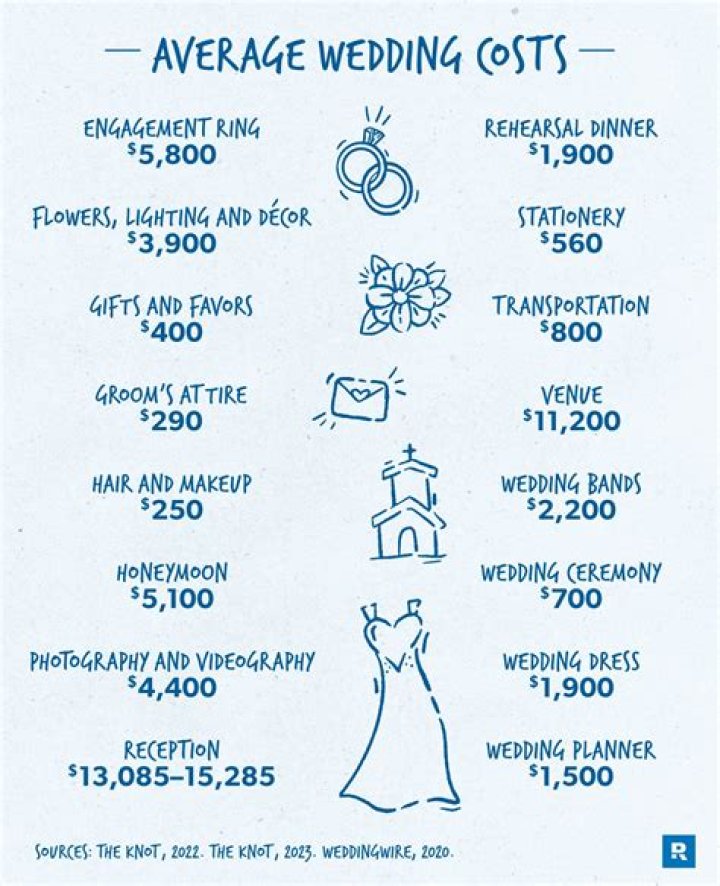How much does it cost to hire a personal photographer?