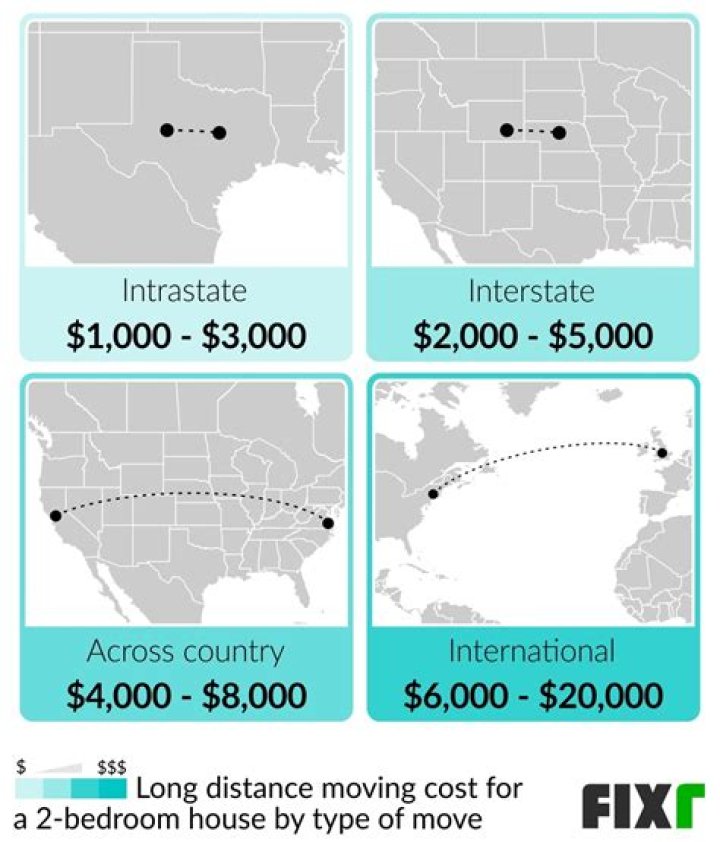 How much does it cost to move from Australia to USA?