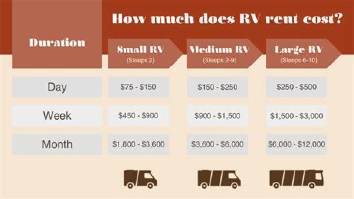 How much does it cost to rent a TV camera?