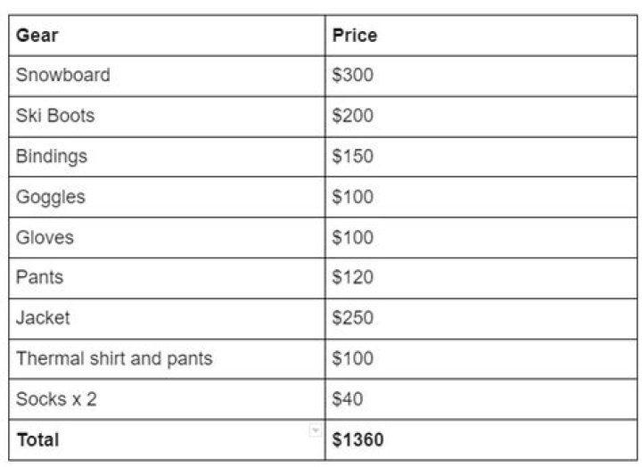 How much does it cost to rent snowboarding gear?