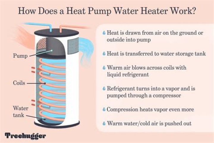 How much does it cost to replace a burner on a hot water heater?