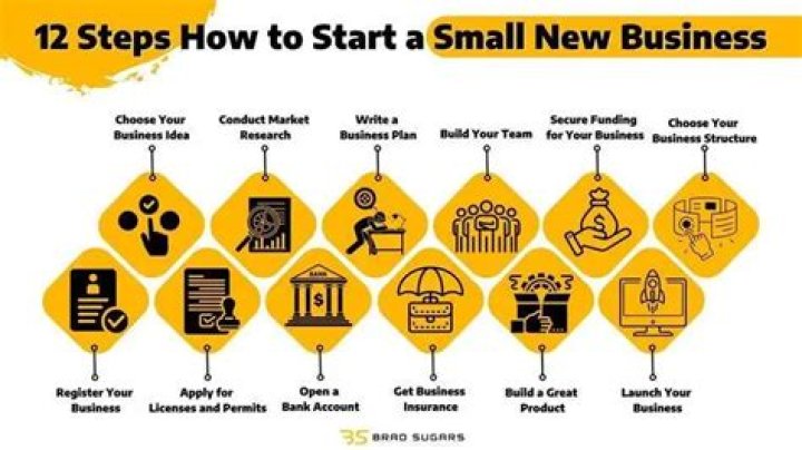 How much does it cost to start a small business in Illinois?