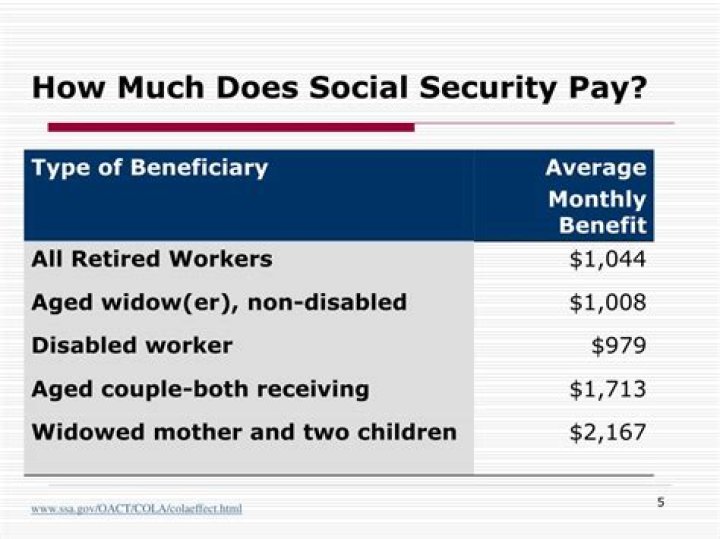 How much does Social Security pay when retired?