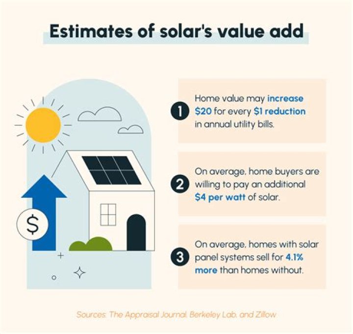 How much does solar increase home value in Florida?