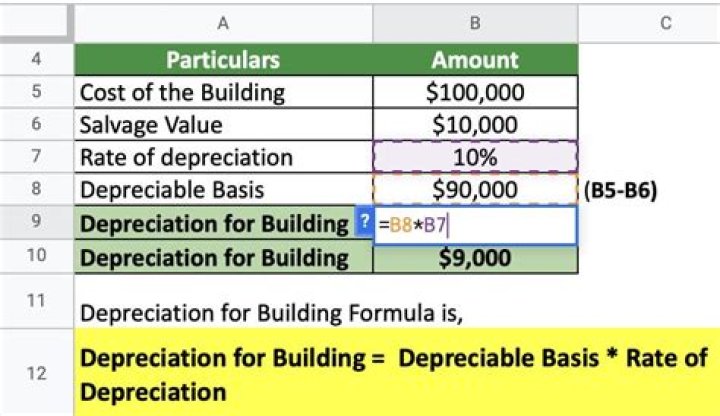 How much does something have to cost to be depreciated?