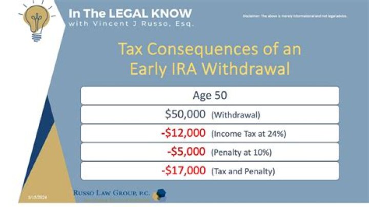How much does the IRS tax on IRA withdrawal?