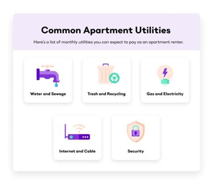 How much does water usually cost in an apartment?
