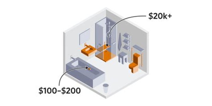 How much does WSJ cost?