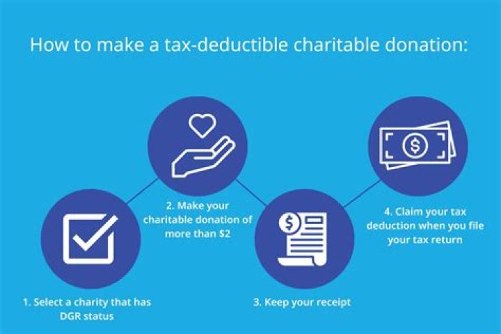 How much donation is tax-deductible without a receipt?