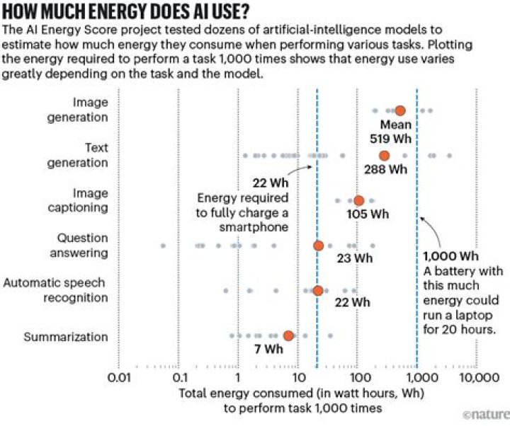 How much energy does it take to make a paper bag?