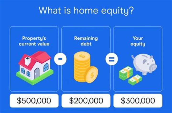 How much equity do you need to buy a second home?