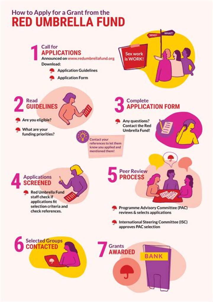 How much hardship fund can I get from uni?