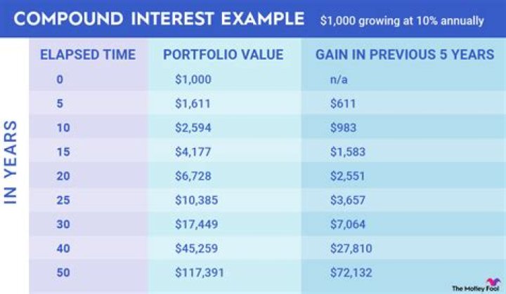 How much interest can you make before you have to claim it?