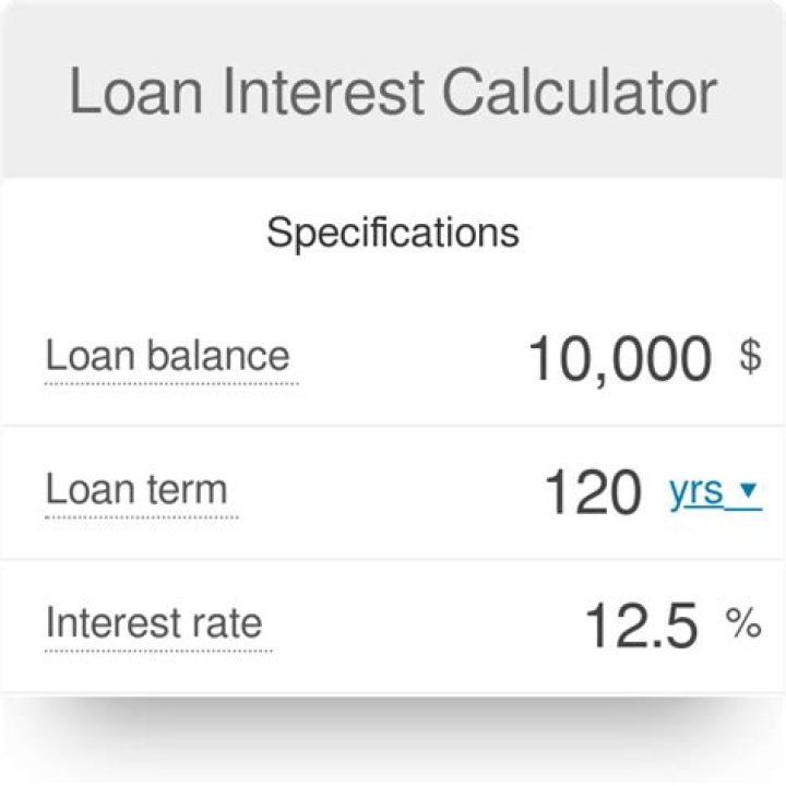 How much interest will I pay on a boat loan?