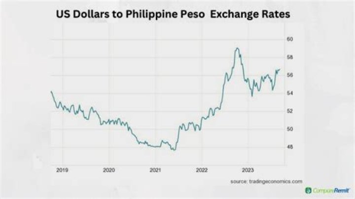 How much is 5kd in peso?