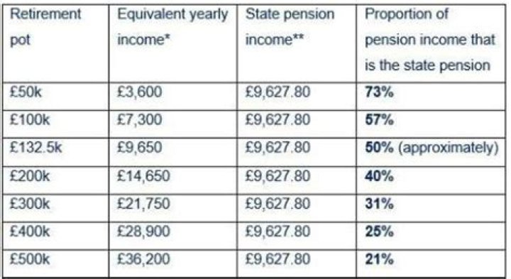 How much is a good company pension?