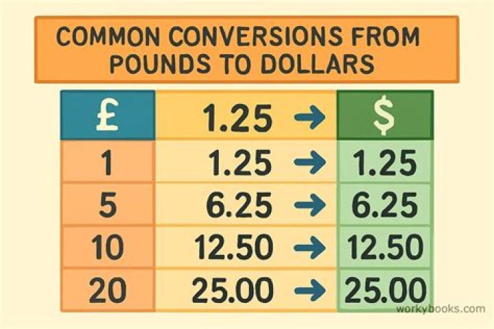 How much is a pound in Mexican dollars?