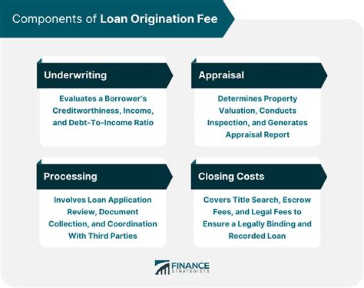 How much is a typical origination fee?