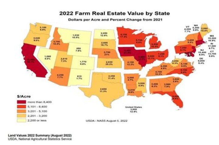 How much is an acre of land in Texas 2021?