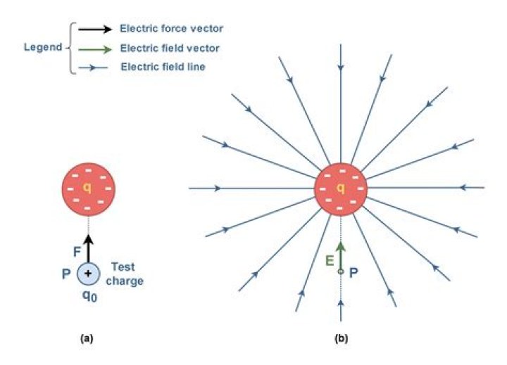 How much is electric in an apartment?