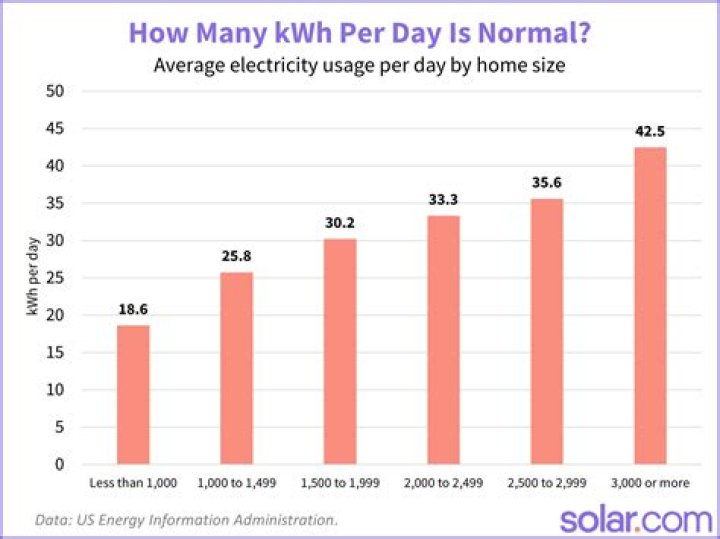 How much is electricity per month in Denmark?