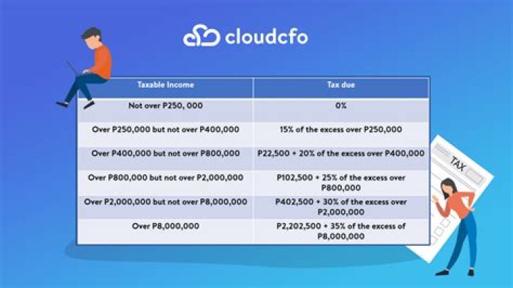 How much is land tax in Philippines?