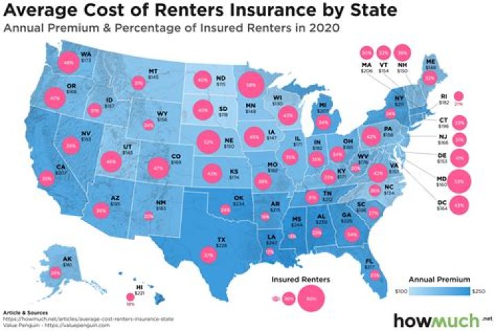 How much is renters insurance in mn per month?