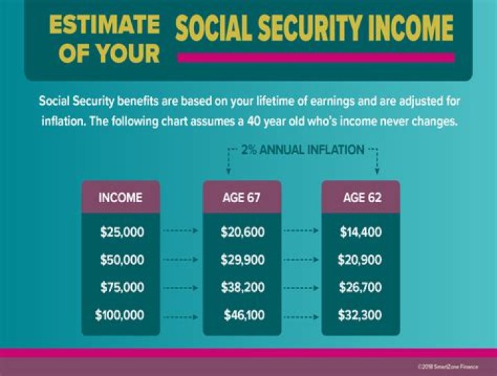 How much is Social Security for a widow?