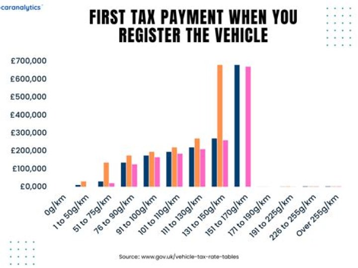 How much is tax on a car in Mississippi?