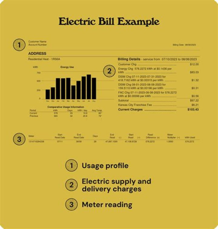 How much is the average electric bill in Pittsburgh PA?