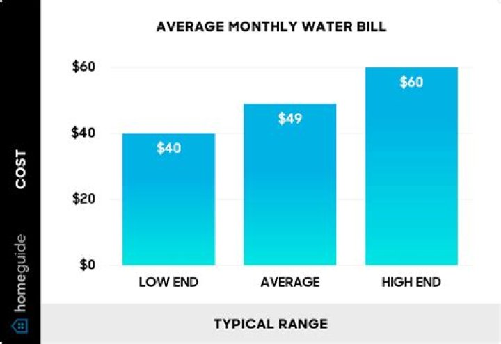 How much is the average water bill in Mississippi?