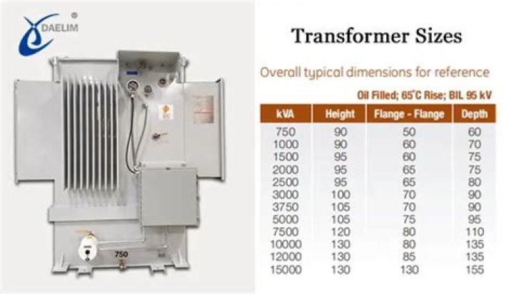 How much load can a 50 kVA transformer handle?
