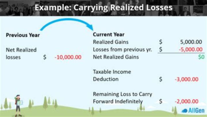 How much loss can be carried forward for tax purposes?