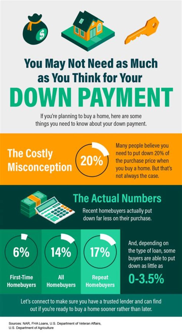 How much money can I give to my daughter for a down payment?