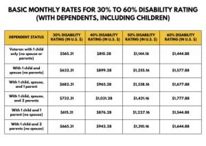 How much money do you get on disability Social Security?