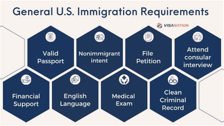 How much money do you need to immigrate to the USA?