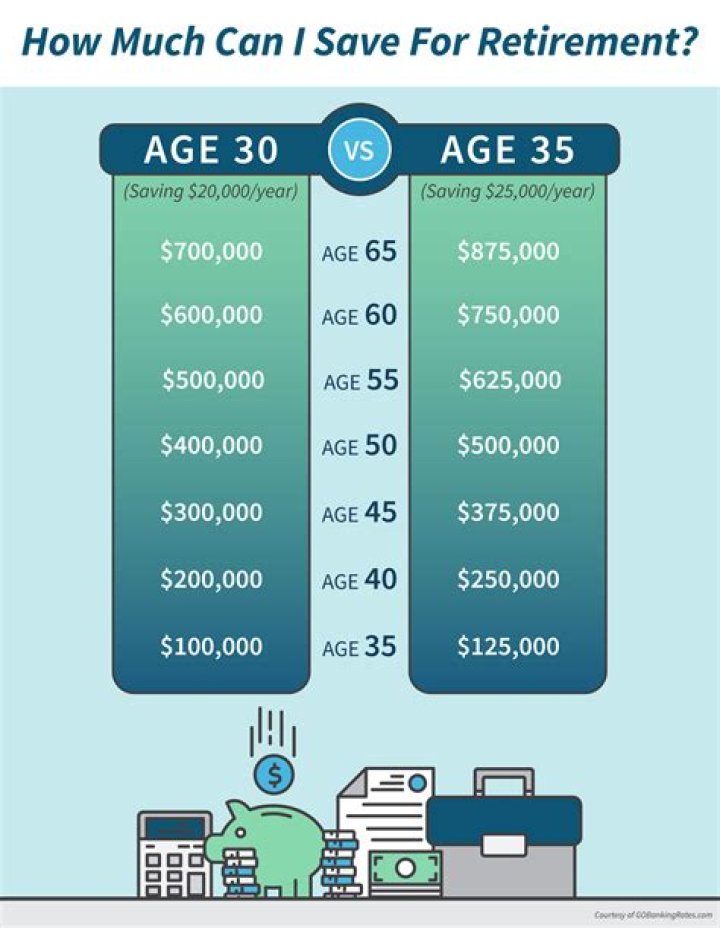 How much money do you need to retire at 56?