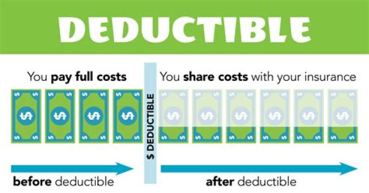 How much of Schedule A is deductible?