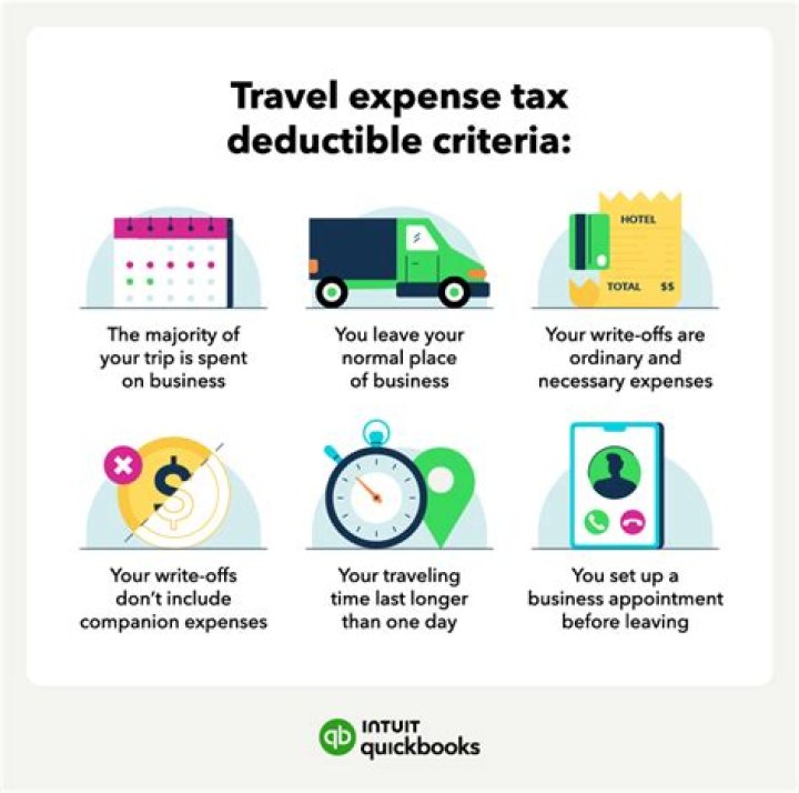 How much of travel expenses are deductible?