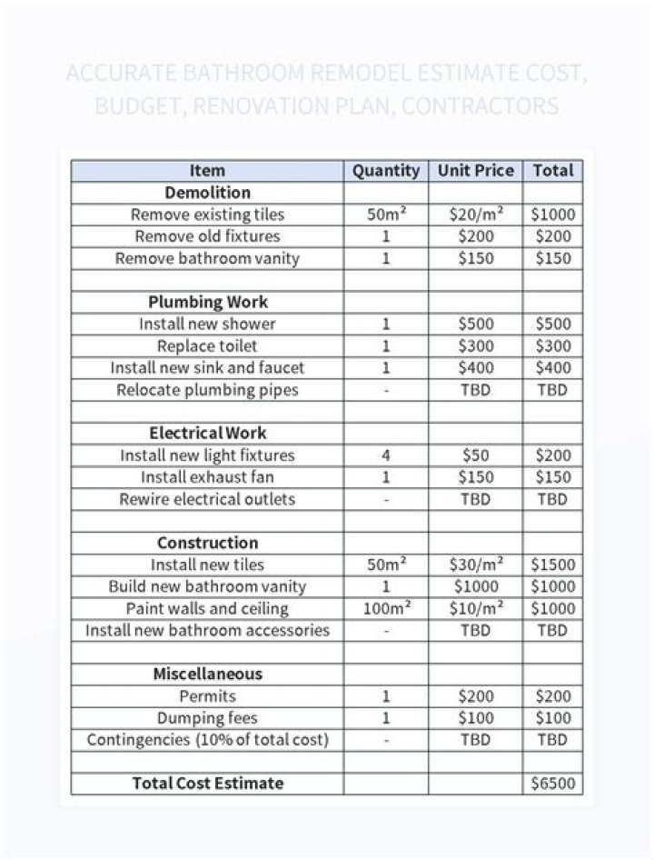 How much should I budget for bathroom remodel?
