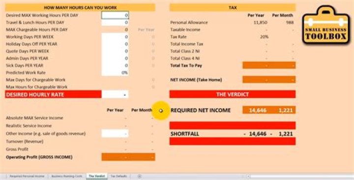 How much should I charge to take care of elderly?