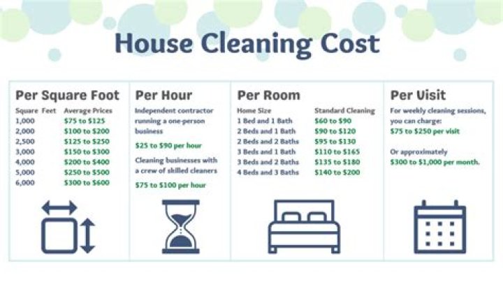 How much should I pay someone for cleaning?