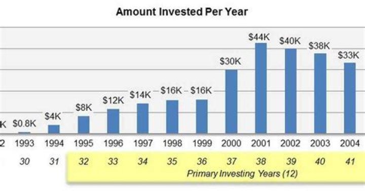How much should I put into my IRA?