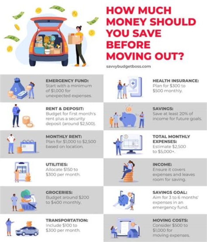 How much should you save before getting an apartment?