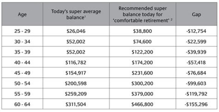 How much super can you have and still get aged pension?