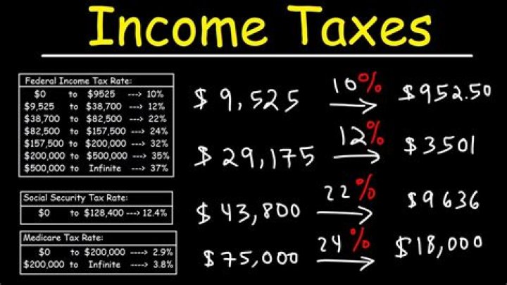 How much tax do I have to pay on social security?