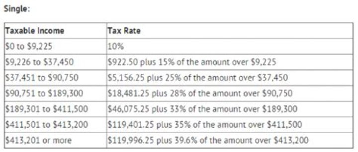 How much tax do I owe on 24000?
