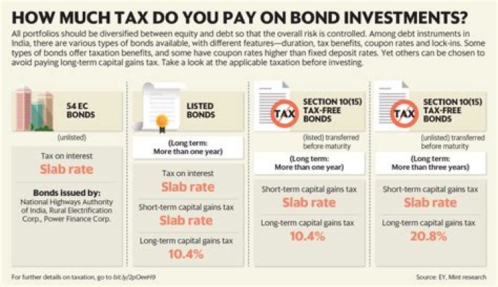 How much tax do you pay on investment withdrawals?