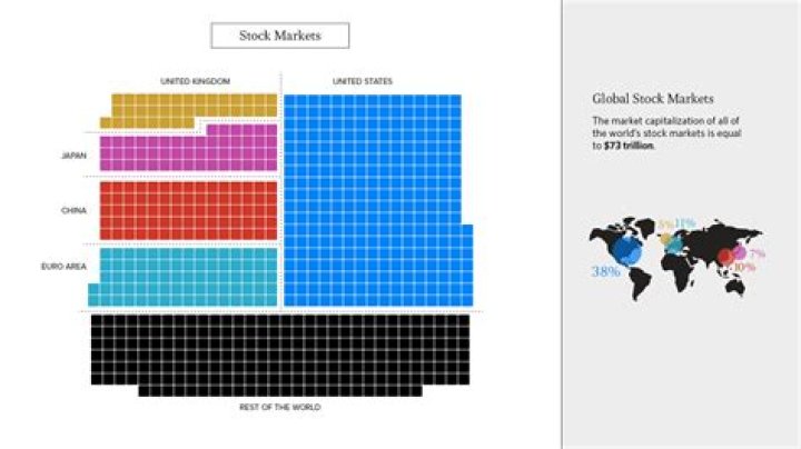 How much total money is in the stock market?