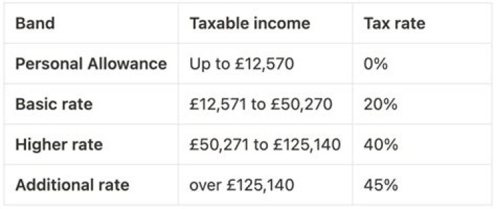 How much would 50000 get taxed?